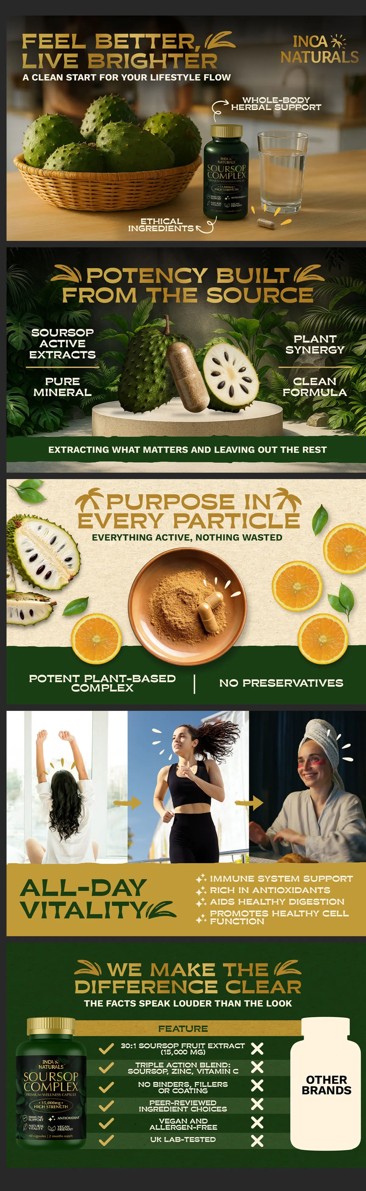 Brand-coloured Amazon A+ Content flow designed by CVR Studios, with ingredient callouts, benefit modules and a comparison chart