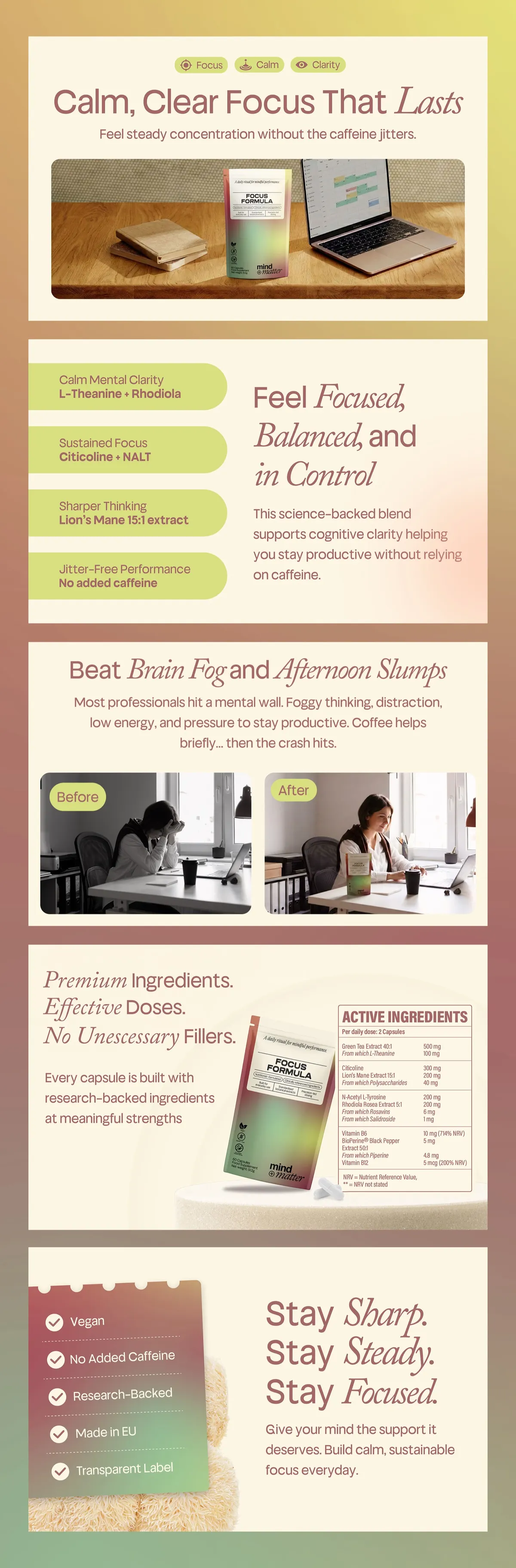 Amazon A+ Content module stack designed by CVR Studios for Mind & Matter supplements, with each module answering a review-mined buyer objection